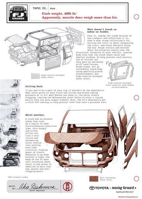 FJ Cruiser Ads Exploded Illustrations Of The Body Of A Toyota FJ