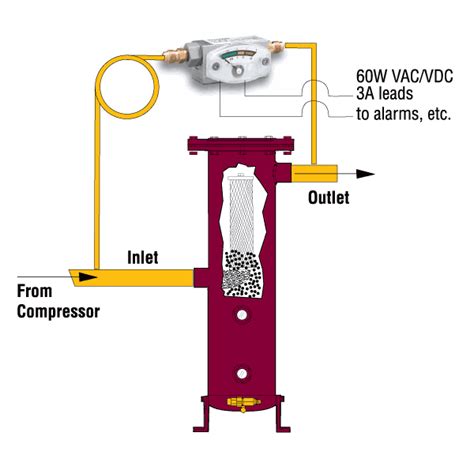 Pressure Differential Indicator (PDI) - Temprite