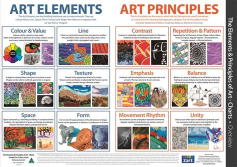 Elements And Principles Of Art Charts Pack Of 13 Suitable For Prep To