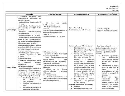 Cuadro Comparativo Cefaleas Warning Tt Undefined Function