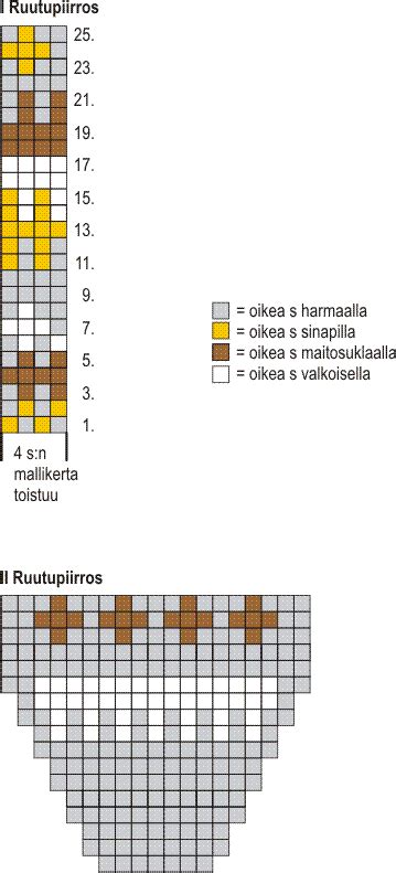 Kirjoneulepipo Ja Lapaset Novita Isoveli