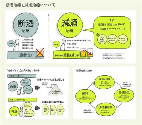 コロナ禍のアルコール依存症治療、「断酒」と「減酒」の違いを【1枚の図】にしてみた！ なんでも図解 ダイヤモンド・オンライン