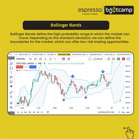 Learn Five Different Intraday Trading Strategies Espresso Bootcamp