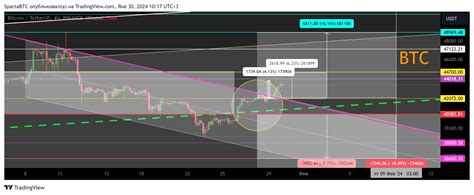 Binance Btcusdt Chart Image By Spartabtc Tradingview