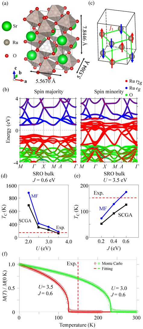 Strain Induced Metal Insulator Transition Of Magnetic Srruo3 Single Layer In Srruo3 Srtio3