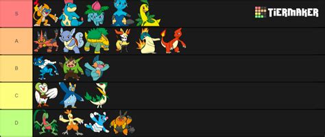 Create A Starter Pokemon Middle Evolutions Tier List Tier Maker