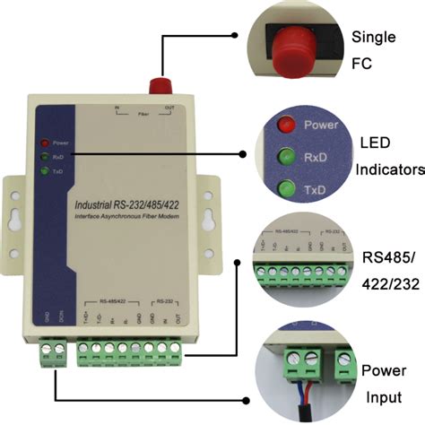 Rs485 Rs422 Rs232 Fiber Optical Modem