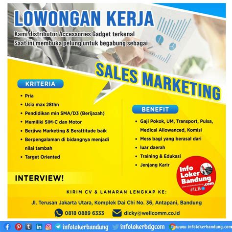 Cara Kerja Sales Marketing Homecare24