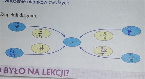 uzupełnij diagram pls na jutro Brainly pl