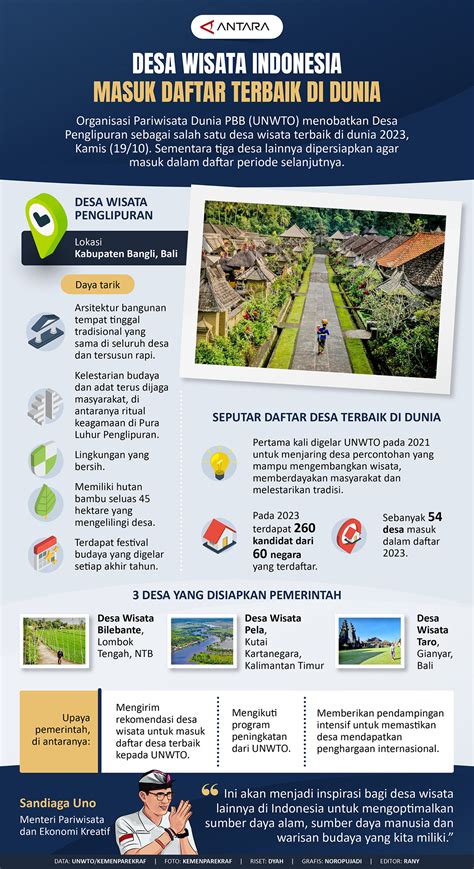 INFO GRAFIK Desa Penglipuran Bali Masuk Daftar Desa Wisata Terbaik