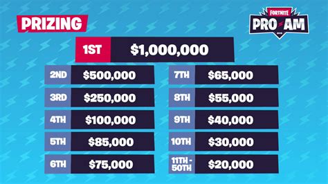 Players Championship Prize Money Pool Andree Annamaria