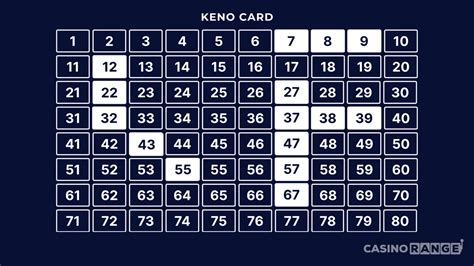 Which are the Best Patterns for Keno?