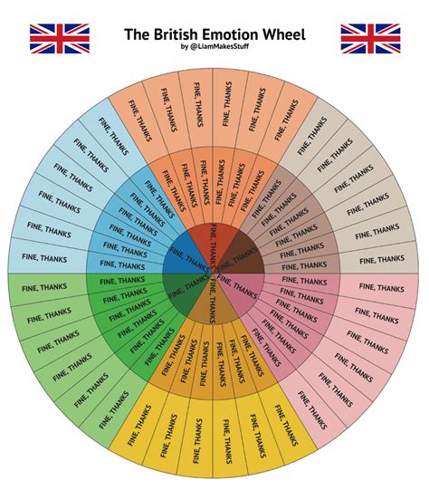 The full spectrum of British emotion : r/CasualUK