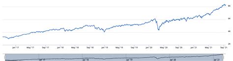 Im Brennpunkt Portfolio Reset Warum Healthcare Aktien Weiter Steigen