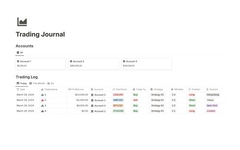 Trading Journal Template Notion Marketplace