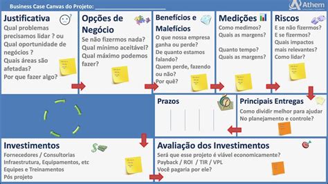 Business Case Model Canvas Para Business Case De Projetos Youtube