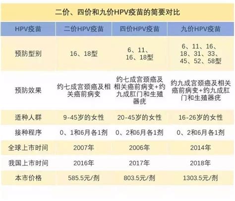 北京四价疫苗价格及预约方式 北京本地宝