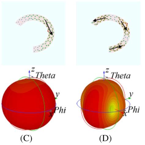 Three Dimensional 3D Weaving Method To Make Representative Fully