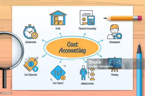 Ilustración De Gráfico De Contabilidad De Costos Con Palabras Clave Y