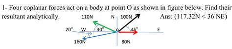 Solved Four Coplanar Forces Act On A Body At Point O As Shown In