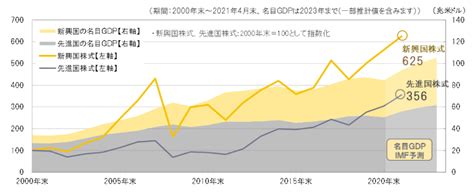 【三菱ufj国際投信】いまこそ考えたい！つみたて投資活用術 楽天証券