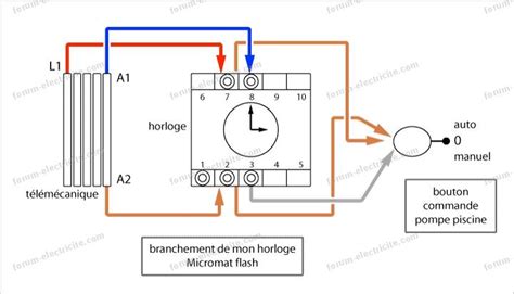 Installation Climatisation Gainable Branchement Pompe A Chaleur Piscine