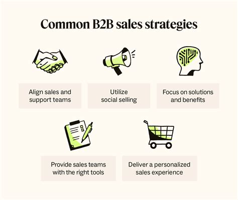 What Is B2b Sales A Guide To Types Tips And Strategies