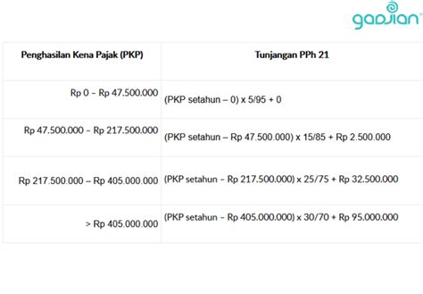 Rumus Mencari Pph Cara Mudah Menghitung Pajak Penghasilan Contoh