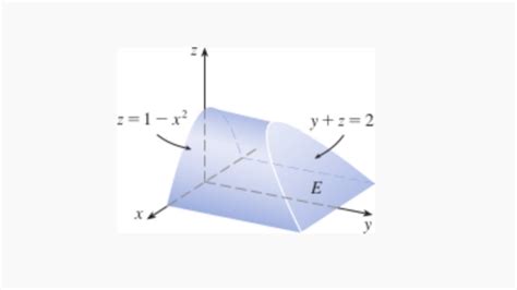 Express The Triple Integral As An Iterated Integral For The Given