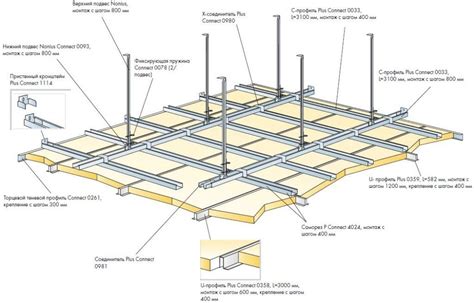 Simple Ceiling Design Ideas