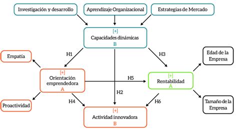 Modelo Teórico De La Investigación Download Scientific Diagram