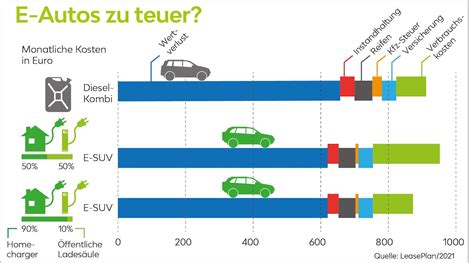 Neue Studie E Autos sind günstiger als viele denken Elektroauto News net