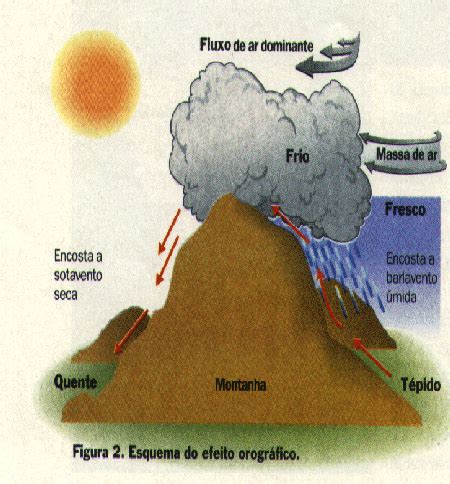 O Que É Precipitações - Geo - Conceição : TIPOS DE PRECIPITAÇÕES.