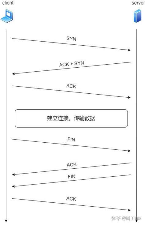 53 张图详解防火墙的 55 个知识点 知乎