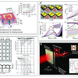 A Electrically Tunable Metasurface Absorber With Embedded