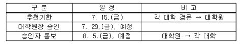 2022학년도 2학기 석사과정에서 석·박사통합과정으로의 학위과정 변경 신청 안내