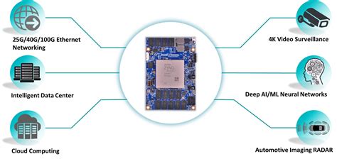 Iwave Systems Introduces A Som Based On Zu Eg Zu Eg Zu Eg Xilinx