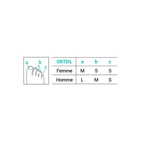 EPITACT CORS ŒIL DE PERDRIX 3 Digitubes de 10cm Taille L