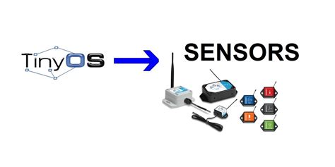 TinyOS: An Operating System for Wireless Sensors - IoT Tech Trends