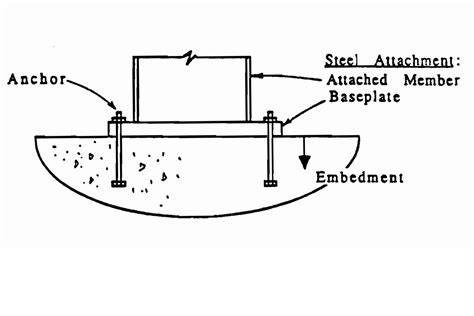 Comparing The Different Types Of Anchor Bolts Onemonroe