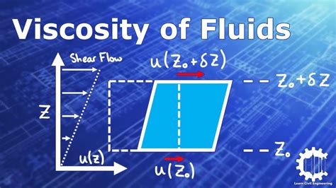 Viscosity Of Fluids Fluid Mechanics YouTube