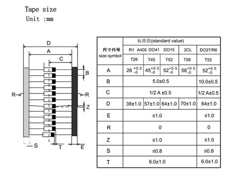 China High Voltage Diodes Manufacturers Suppliers Factory - Wholesale High Voltage Diodes