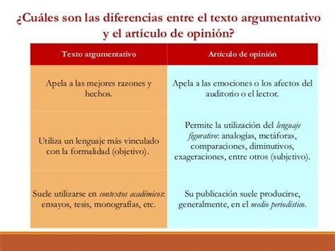 Caracteristicas Y Estructura De Un Articulo De Opinion