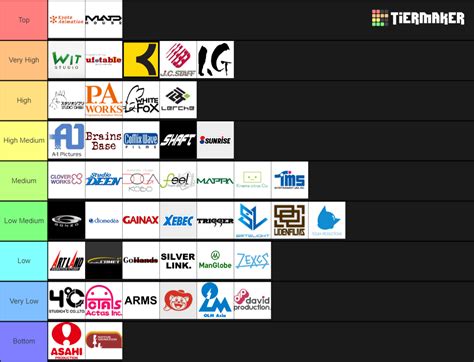 Create a (Almost) Every Anime Studio Tier List - Tier Maker