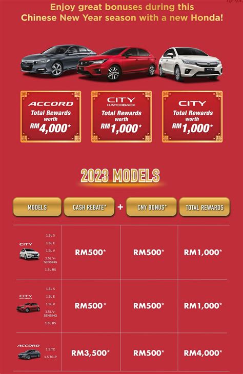 Honda Malaysia CNY 2023 Deal Offers up to RM4,000 Discount – Nextrift