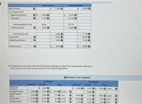 Solved Grants Corporation Prepared The Following Two Income Chegg