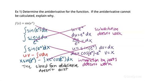 Determining That A Function Does Not Have A Closed Form Antiderivative