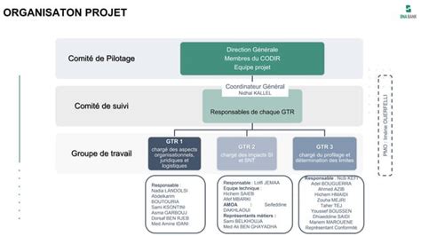 presentation Loi des chéques 2024 en Tunisie PPT