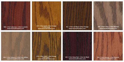 Types of wood flooring finishes | Message