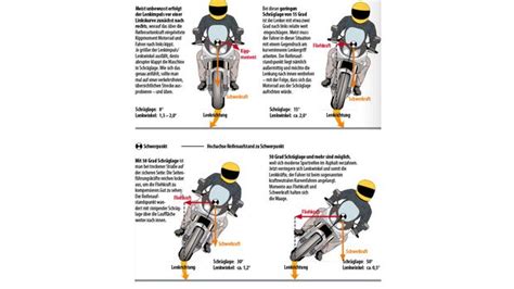 Richtig Kurvenfahren Mit Dem Motorrad Motorradonline De